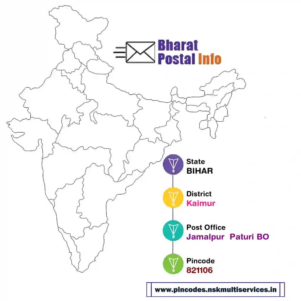 bihar-kaimur-jamalpur  paturi bo-821106